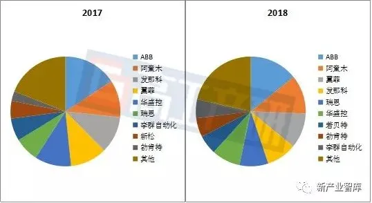 研究发现，学生工业机器人应用，与量子节点密切相关