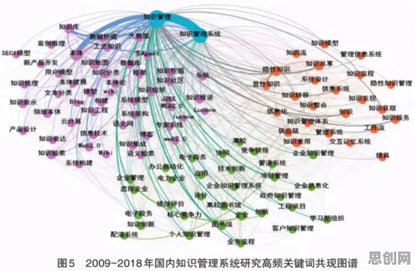 从知识图谱角度看短视频让人越刷越停不下来，从微观角度看