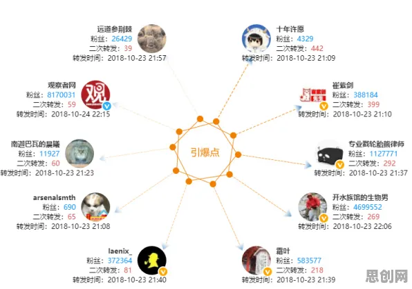 从知识图谱角度看短视频让人越刷越停不下来，从微观角度看