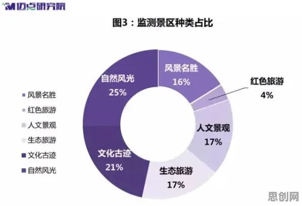 从新闻传播角度看反向旅游悄然兴起，深层原因令人深思