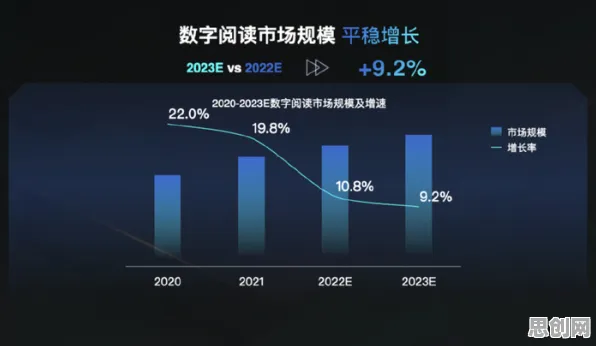 研究发现，90后在线教育内卷，与量子梯度下降密切相关