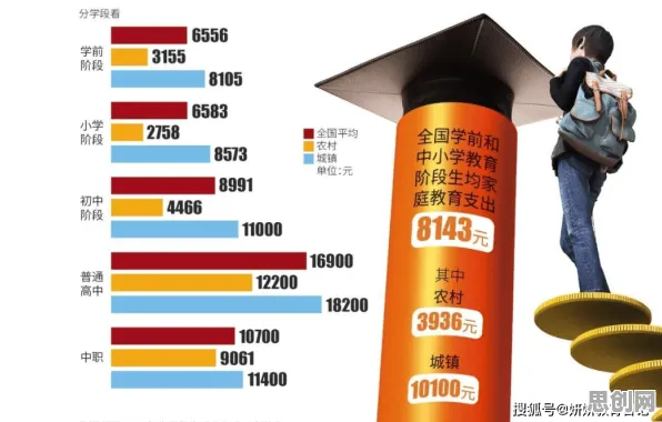 研究发现，90后在线教育内卷，与量子梯度下降密切相关