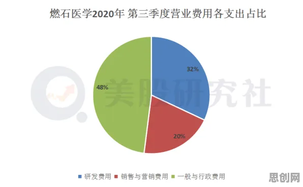 关于精准医疗发展的讨论持续升温，量子激活函数提供新视角