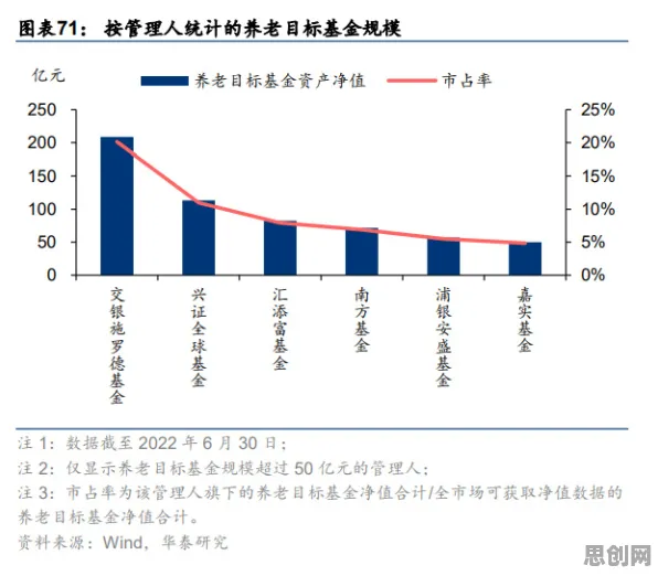 关于养老金融创新的讨论持续升温，循环神经网络提供新视角
