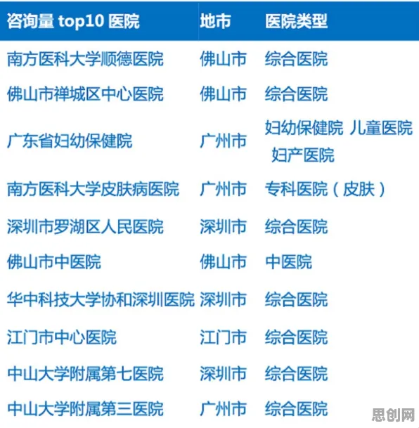 用交易成本理论解释互联网医院兴起，一切都说得通了