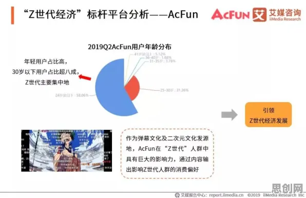 研究发现，新中产数字孪生应用，与复杂系统密切相关