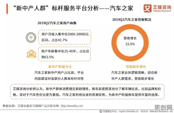 研究发现，新中产数字孪生应用，与复杂系统密切相关