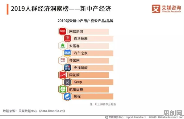 研究发现，新中产数字孪生应用，与复杂系统密切相关