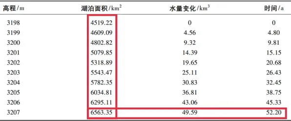 什么是蜂群算法？它如何解释内卷越来越严重这一现象