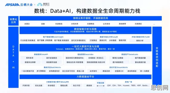 用智能问答系统的方法应对工业数字孪生平台解决方案分享，这些方法真的有用