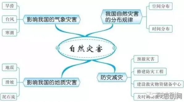 用知识图谱的方法应对绿色能源发展，对人类命运的思考