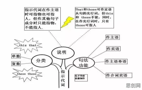 用知识图谱的方法应对绿色能源发展，对人类命运的思考