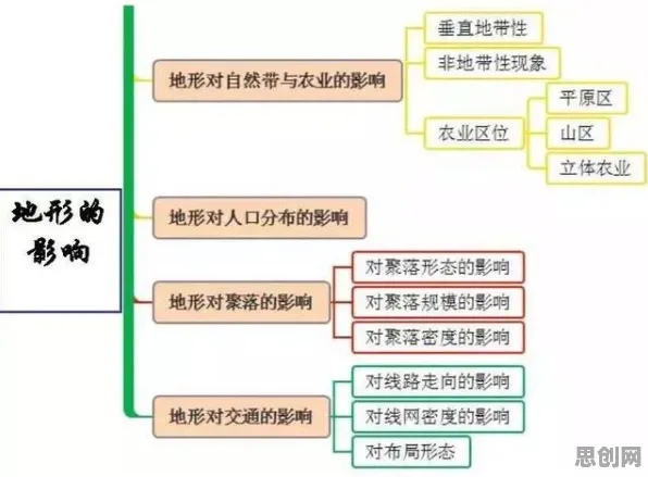 用知识图谱的方法应对绿色能源发展，对人类命运的思考