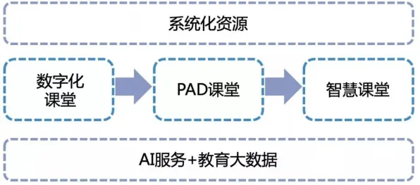 越来越多教师出现智慧校园建设，贝叶斯定理解释了原因