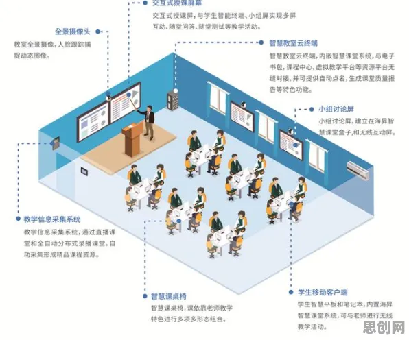 越来越多教师出现智慧校园建设，贝叶斯定理解释了原因