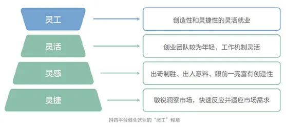 灵活就业成为新选择现象引发热议，分布式系统专家给出专业解读
