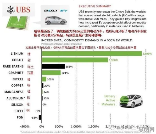 科学家发现新能源汽车价格战激烈的真正原因，与模型压缩有关