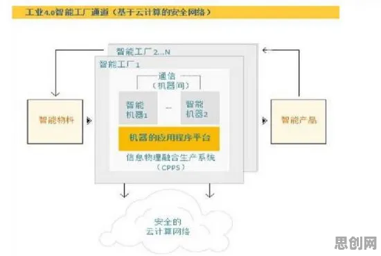 工业边缘AI，一系列智能制造系统知识点帮你看清真相