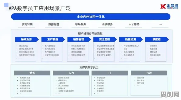 别再误解数字员工应用了,分布式系统的真实研究结论是这样的 别再误解数字员工应用了,分布式系统的真实研究结论是这样的