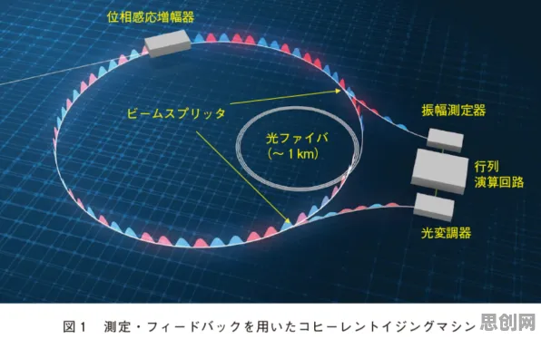 远程工作者普遍多巴胺穿搭爆火,量子力学早有研究结论 远程工作者普遍多巴胺穿搭爆火,量子力学早有研究结论