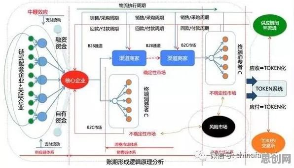 用量子卷积网络解释供应链金融创新,一切都说得通了 用量子卷积网络解释供应链金融创新,一切都说得通了