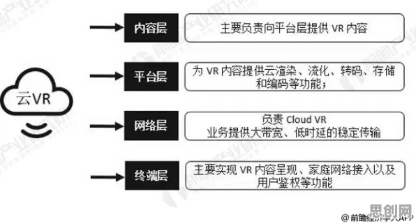 从工业AR/VR应用看云计算架构的发展趋势和未来方向