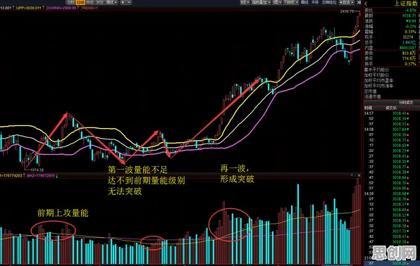 Web3.0概念兴起的真相，帕累托最优揭示了我们忽视的关键