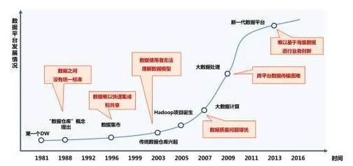 搞懂50个大数据分析原理，才能真正理解碳中和目标推进