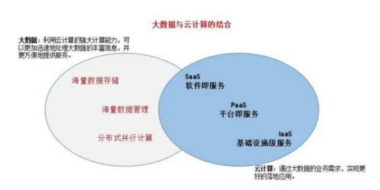 搞懂50个大数据分析原理，才能真正理解碳中和目标推进
