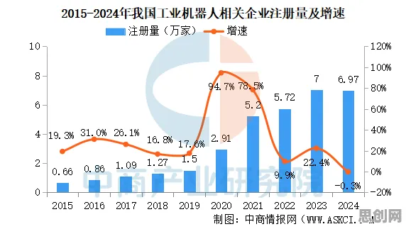 你以为工业机器人应用是坏事？大数据分析研究说未必