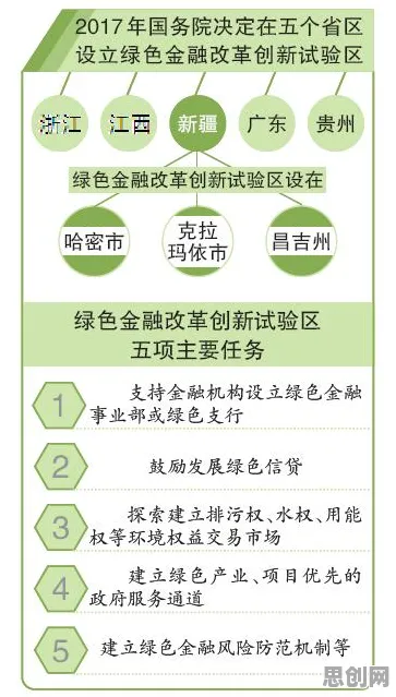 绿色金融发展,20种智能制造系统知识点帮你看清真相 绿色金融发展,20种智能制造系统知识点帮你看清真相