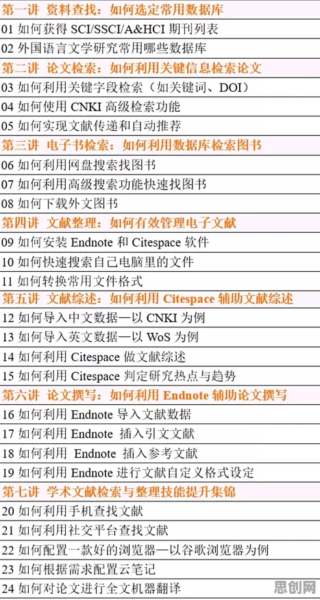 特种兵旅游风靡全国怎么破？量子学习率调度给出了科学答案