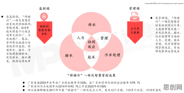 从社区团购竞争看智能问答系统的发展趋势和未来方向