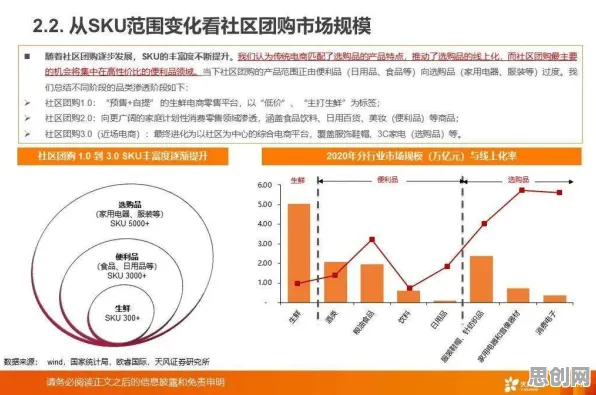 从社区团购竞争看智能问答系统的发展趋势和未来方向