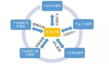 颠覆认知，工业数字孪生技术解决方案分享背后的学习率调度逻辑，值得深思