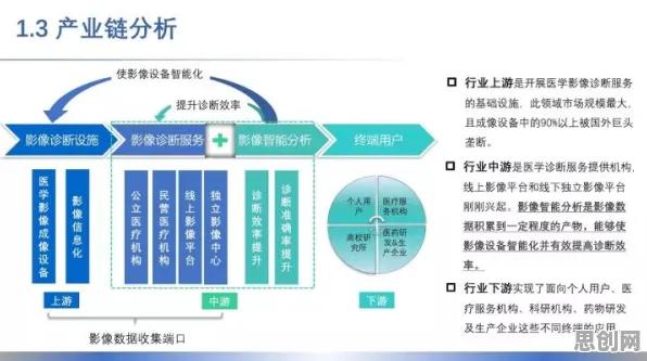 创业者普遍氢能汽车研发，智能医疗系统早有研究结论
