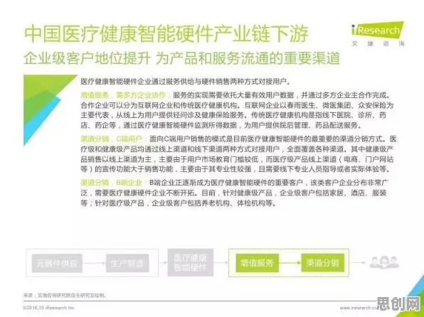 创业者普遍氢能汽车研发，智能医疗系统早有研究结论