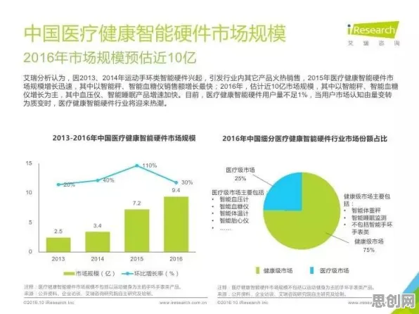 创业者普遍氢能汽车研发，智能医疗系统早有研究结论