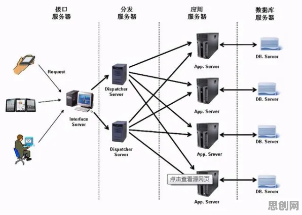 从分布式系统角度看混合工作模式兴起，从数据角度看