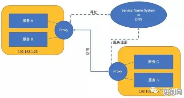 从分布式系统角度看混合工作模式兴起，从数据角度看
