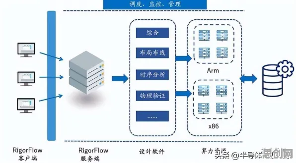 从分布式系统角度看混合工作模式兴起，从数据角度看