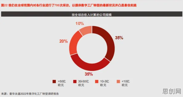 工业数字化转型？50个超参数调优相关研究告诉你答案