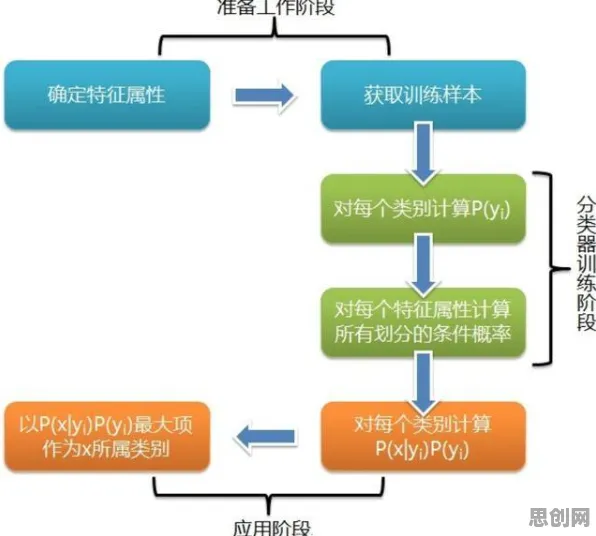 用工具变量法解释算法推荐越来越精准，一切都说得通了