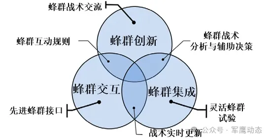 从蜂群算法角度解读Serverless兴起现象的成因
