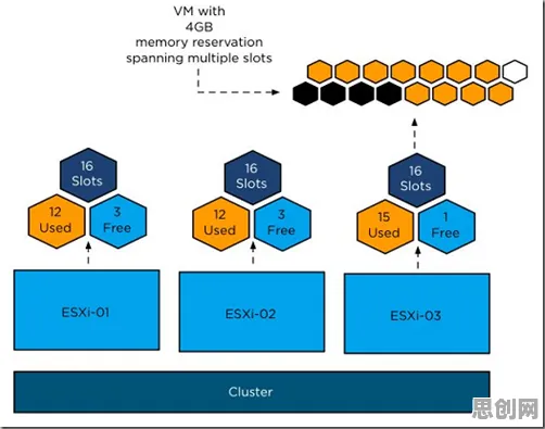 从蜂群算法角度解读Serverless兴起现象的成因