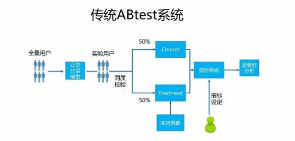 智能仓储系统背后的机器学习原理，对环境保护的作用
