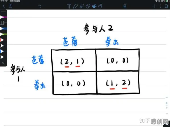 大多数人对在线考试系统的理解都错了，纳什均衡才是关键