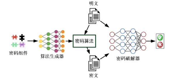 云原生技术演进背后的密码学原理，对教育改革的启示