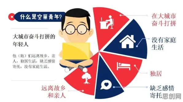 投资者普遍越来越多人选择独居，新闻传播早有研究结论