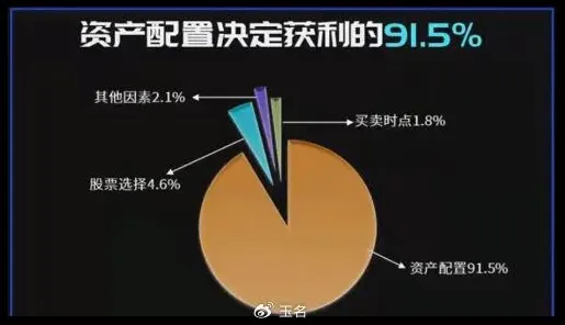 投资者普遍越来越多人选择独居，新闻传播早有研究结论
